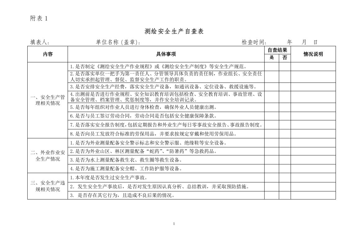 测绘安全生产自查表