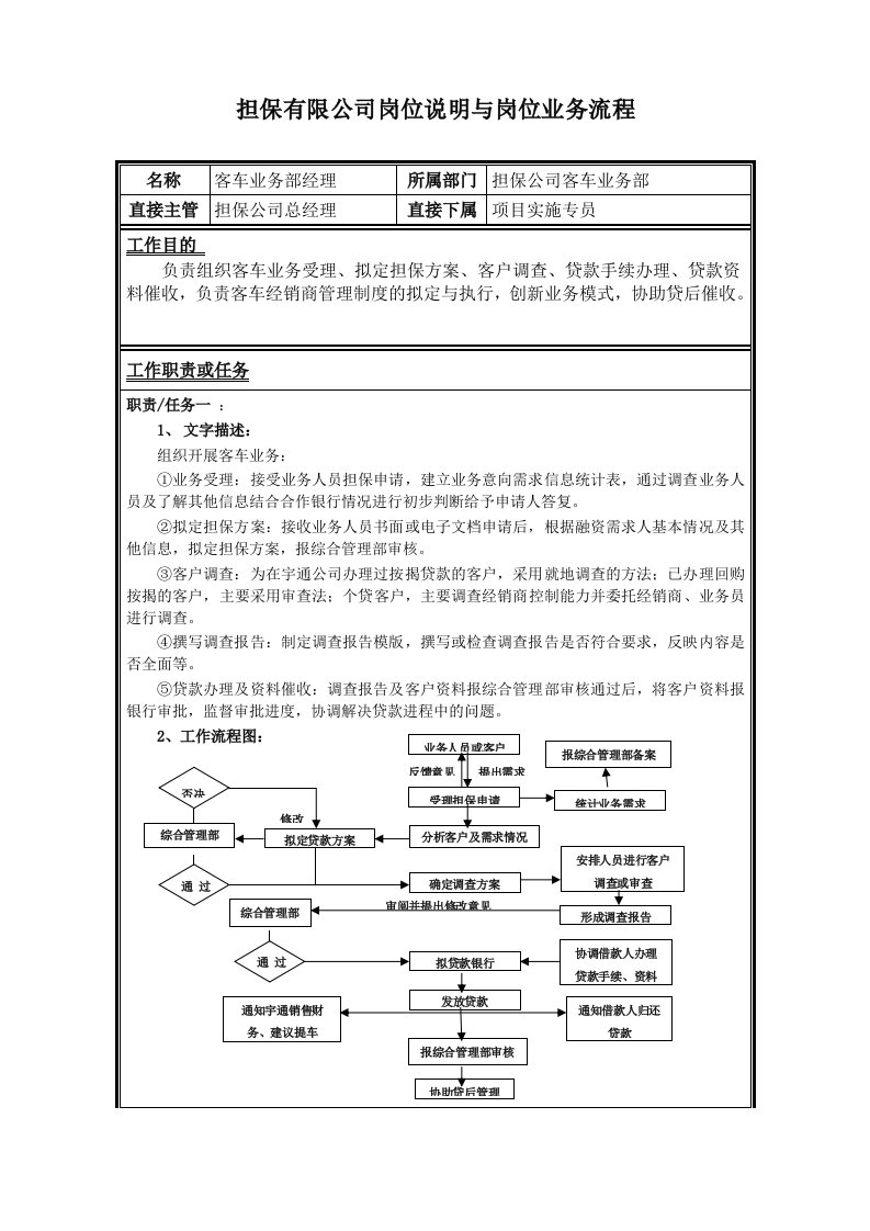 担保公司岗位职责与岗位业务流程客车业务经理