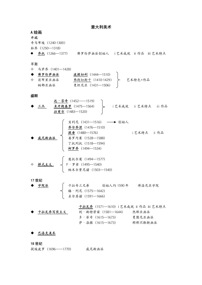 外国美术史考研复习讲义