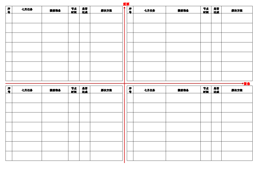 工作计划表(紧急、重要程度)
