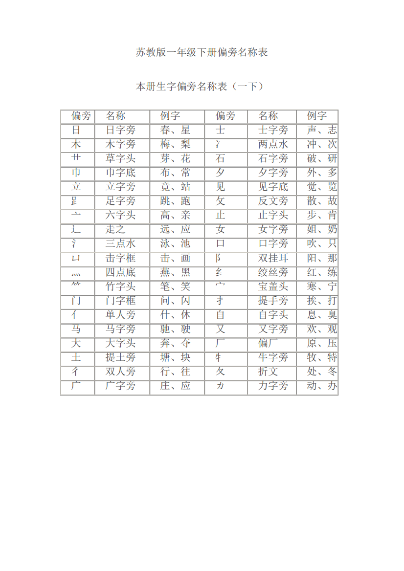 苏教版一年级下册偏旁名称表