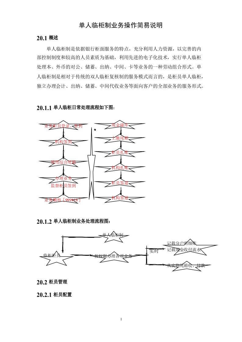 单人临柜操作流程