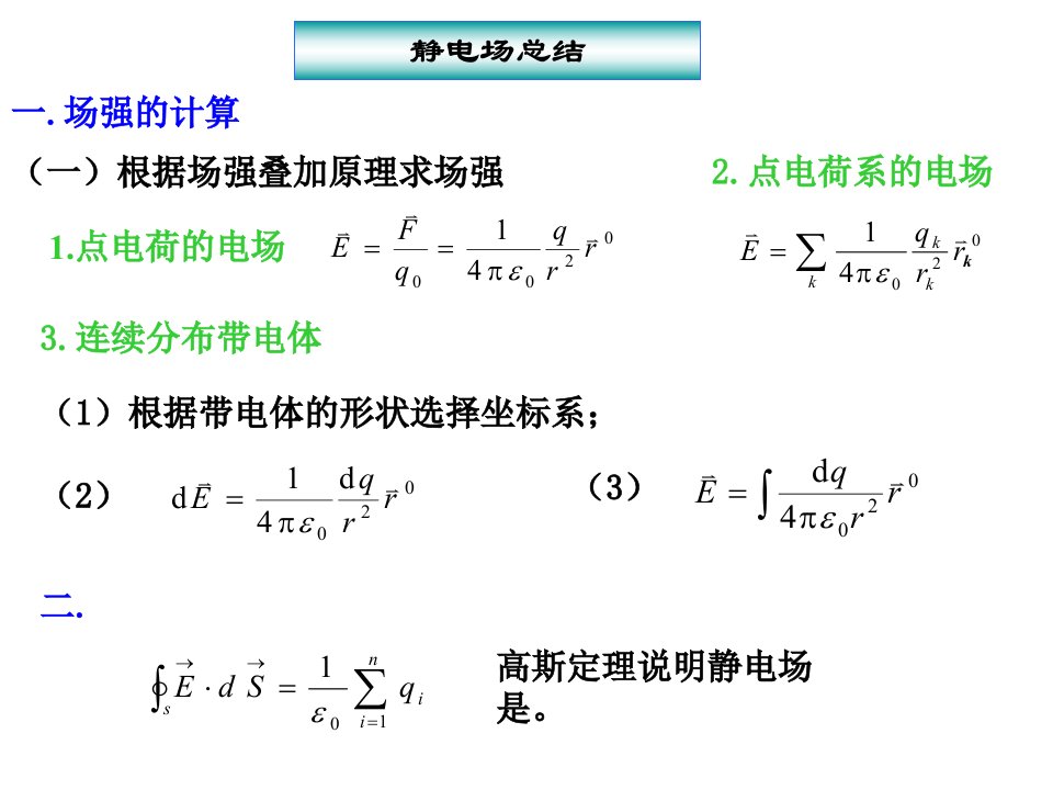 大学物理下册知识要点ppt课件