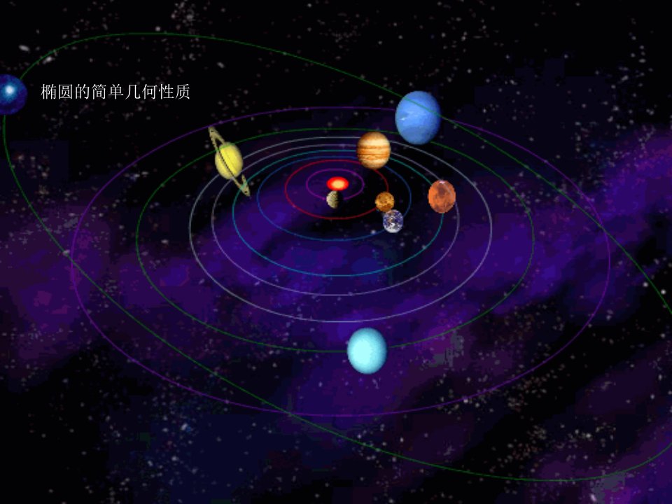 椭圆的简单几何性质说课课件1