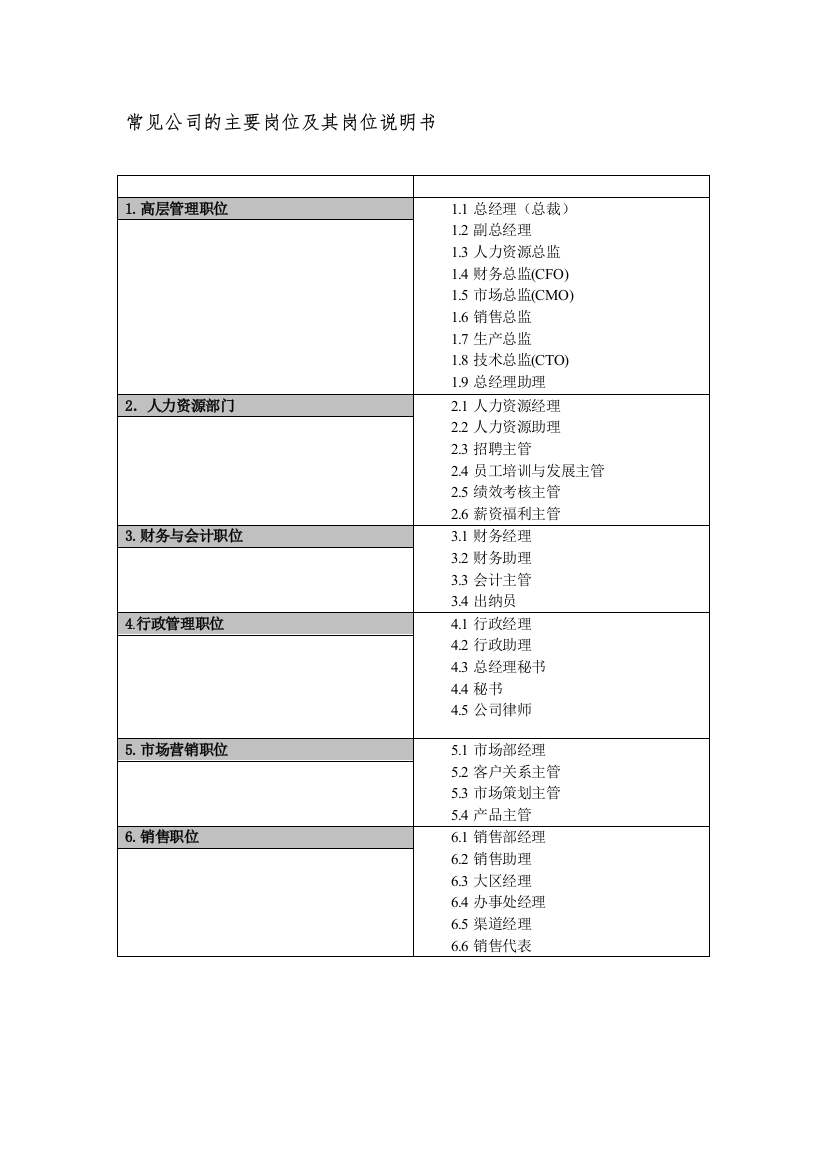 岗位职责-常见公司的主要岗位及其岗位说明书