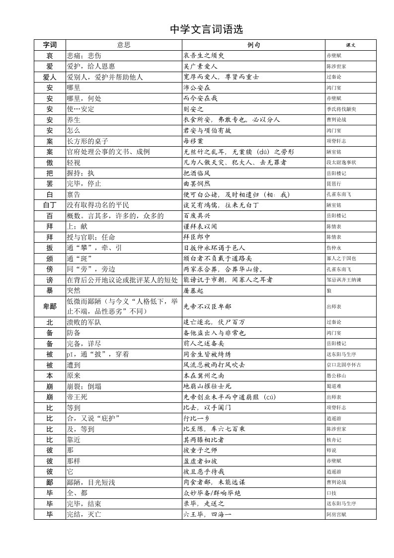 中学文言词语选(打印A4纸)