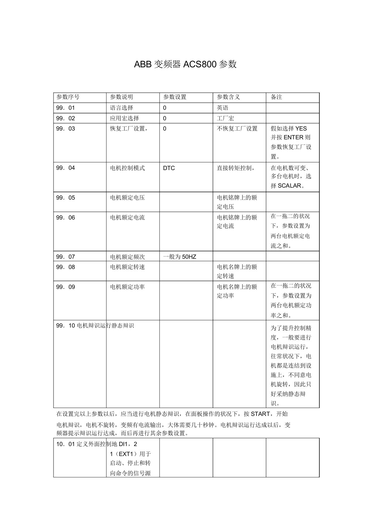 完整版ABB变频器ACS800参数