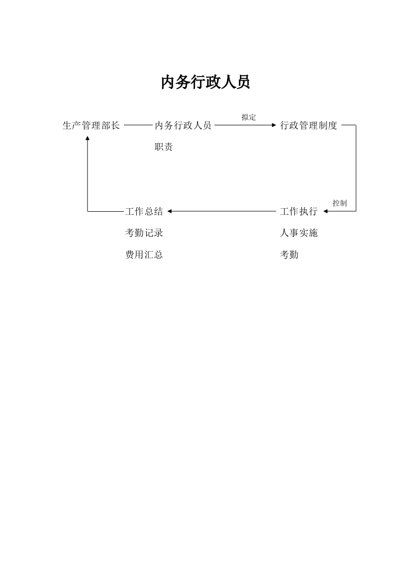 内务行政人员行政管理制度