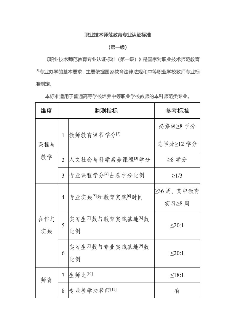 职业技术师范教育专业认证标准