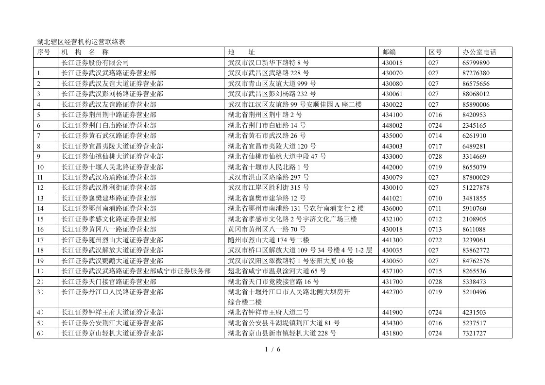 湖北辖区经营机构运营联络表