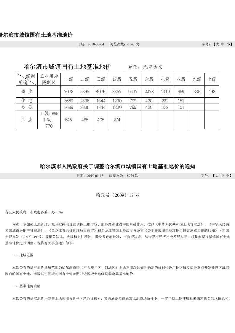 哈尔滨市城镇国有土地基准地价