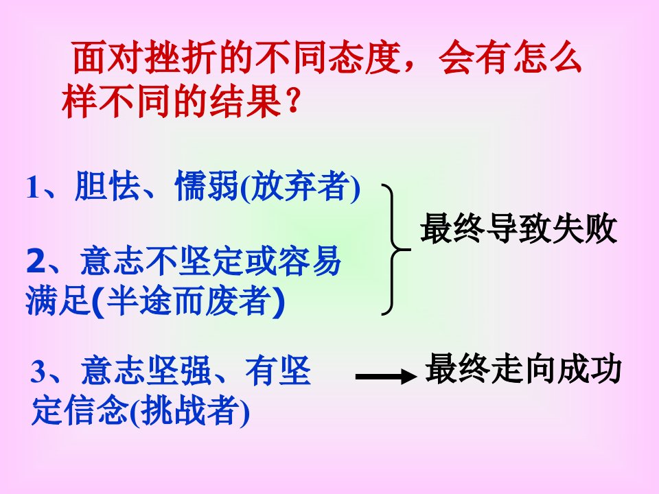 七年级政治挫折面前也从容用