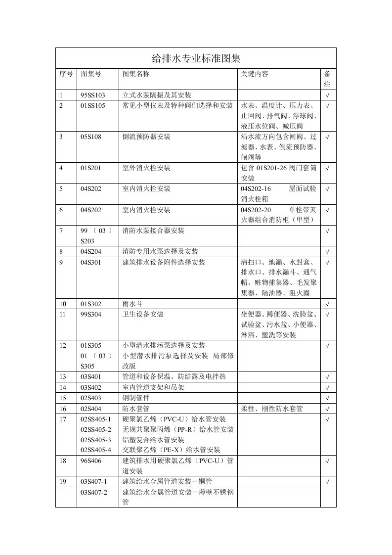 2021年给排水专业标准图集