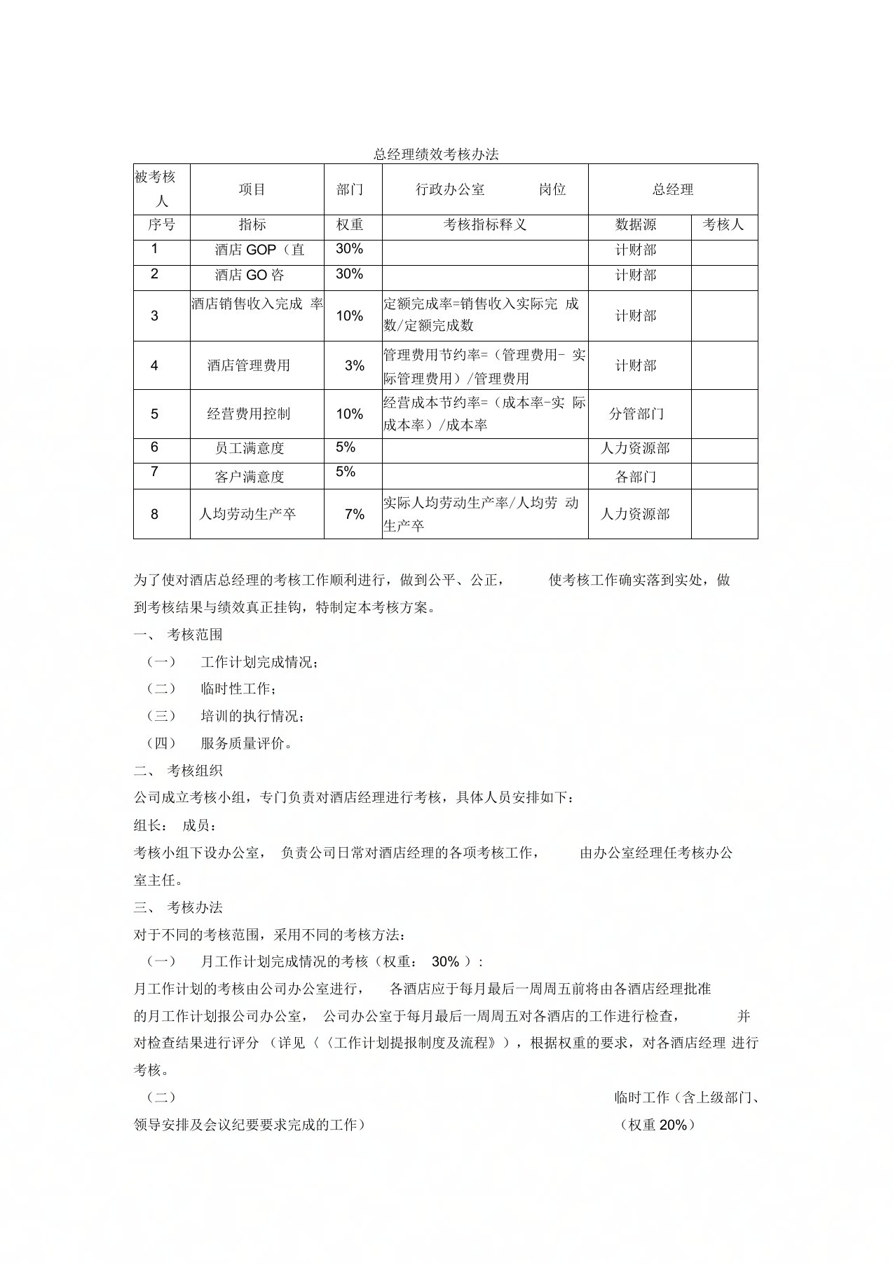 酒店总经理关键绩效考核指标