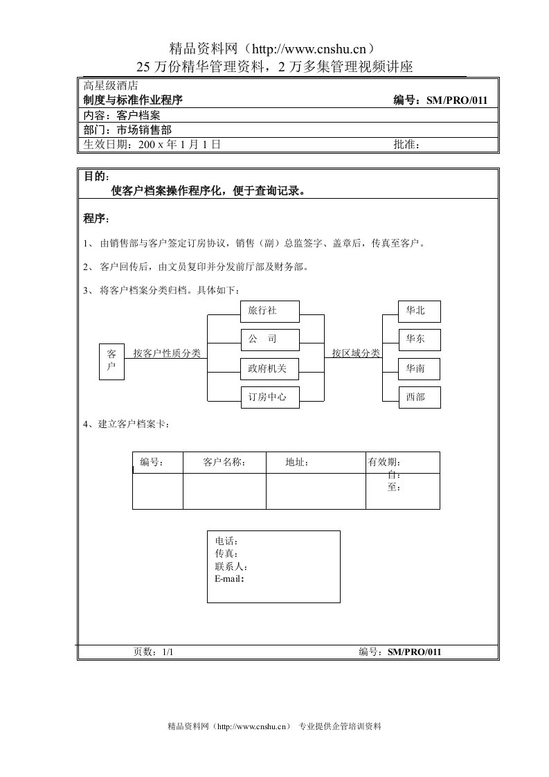 市场销售部客户档案操作规程