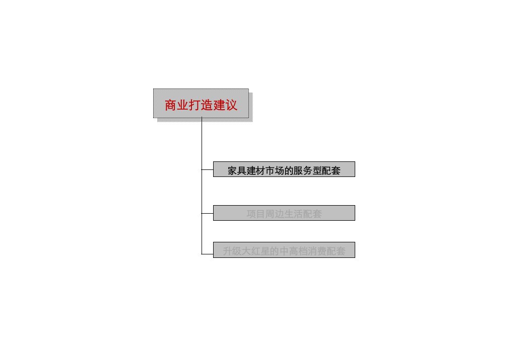 公寓写字楼酒店装修建议