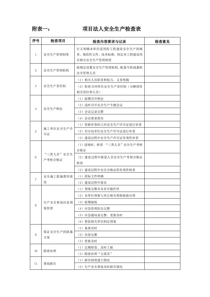 安全生产检查电子表