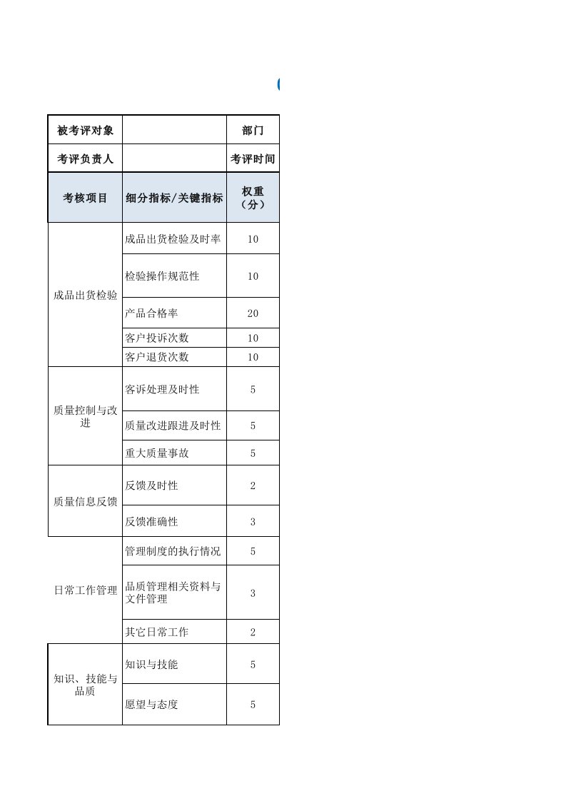 企业管理-OQC检验员成品出货检验员绩效考核表