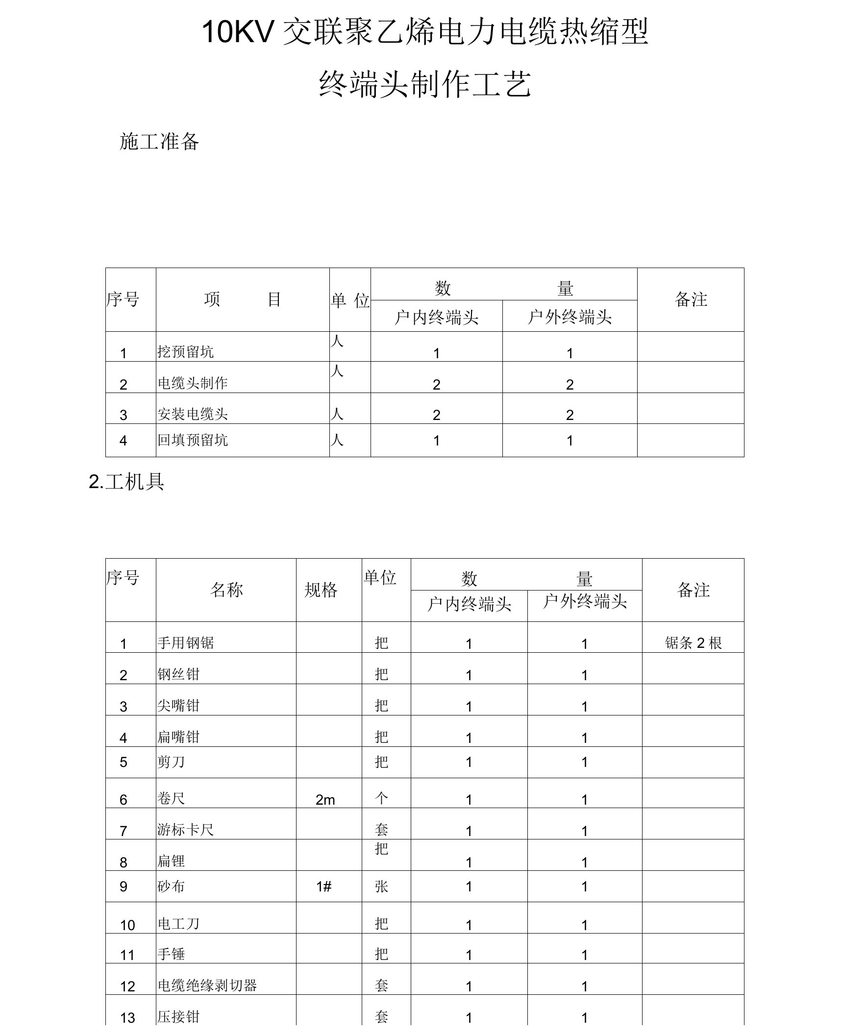 10KV交联聚乙烯电力电缆热缩型终端头制作工艺