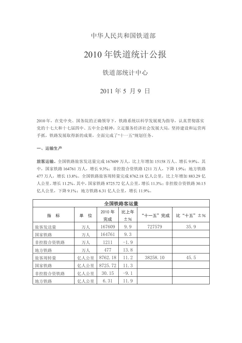 2010年铁道统计公报