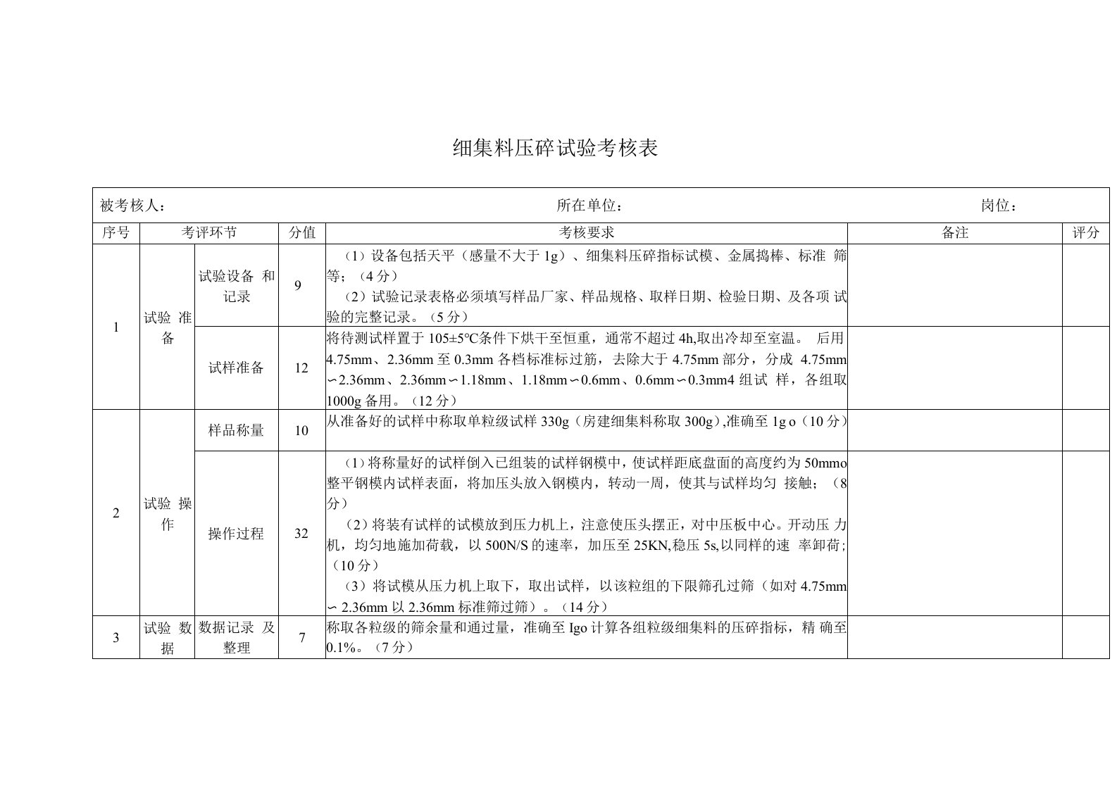 细集料压碎试验考核表