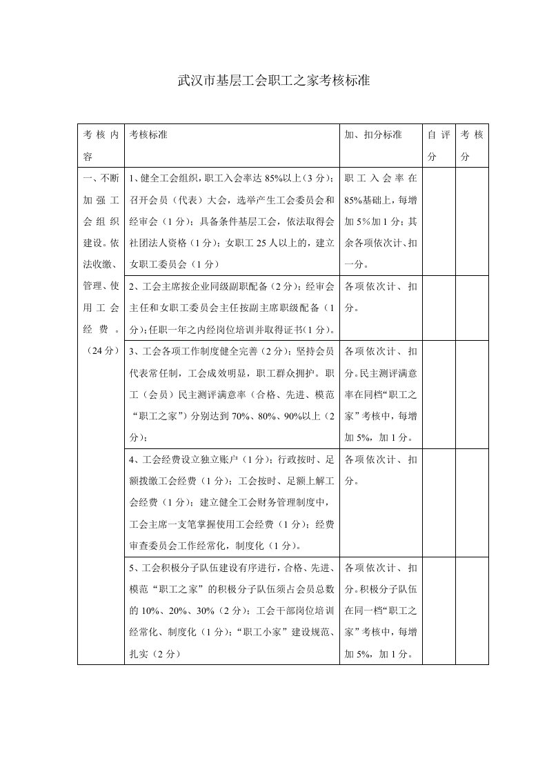 武汉市基层工会职工之家考核标准