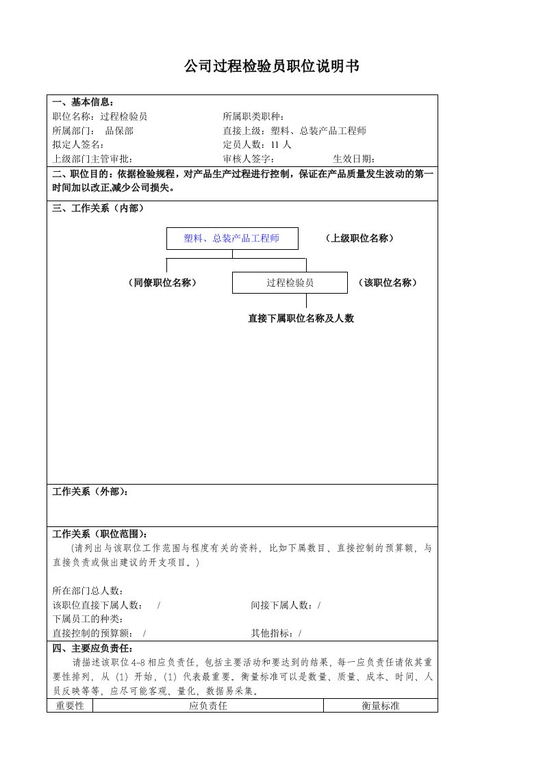 某大型汽车零部件公司品保部过程检验员职位说明书