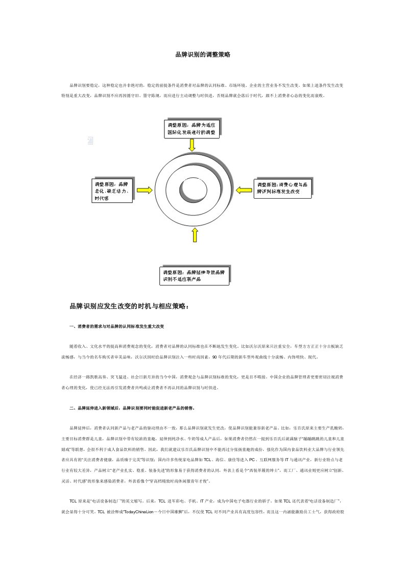 品牌识别的调整策略