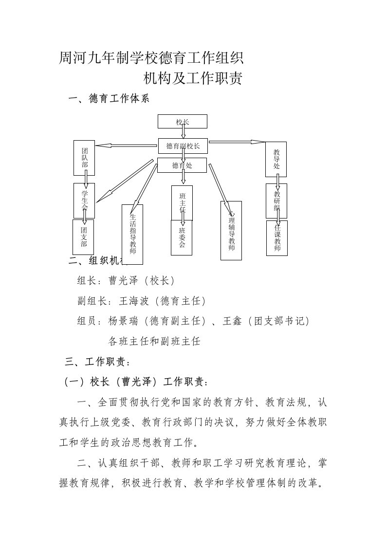 德育工作组织机构及工作职责