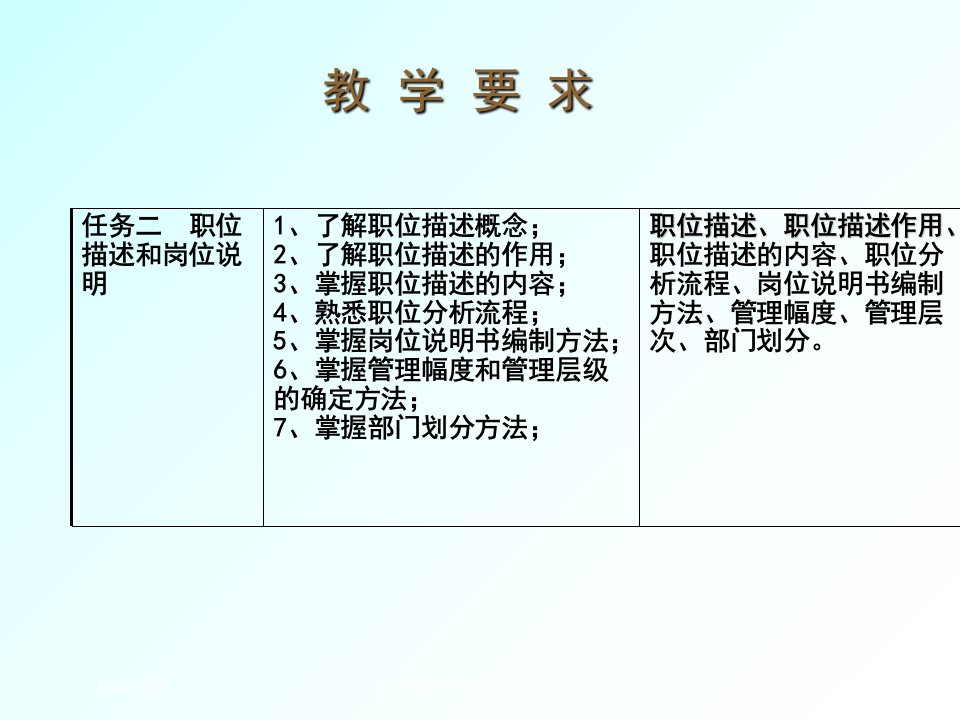 职位描述和岗位说明书课件