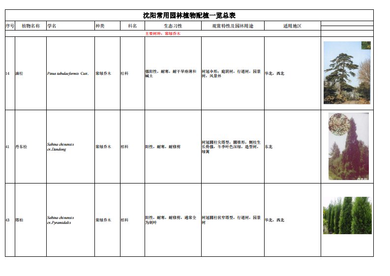 沈阳常用园林植物配植一览总表