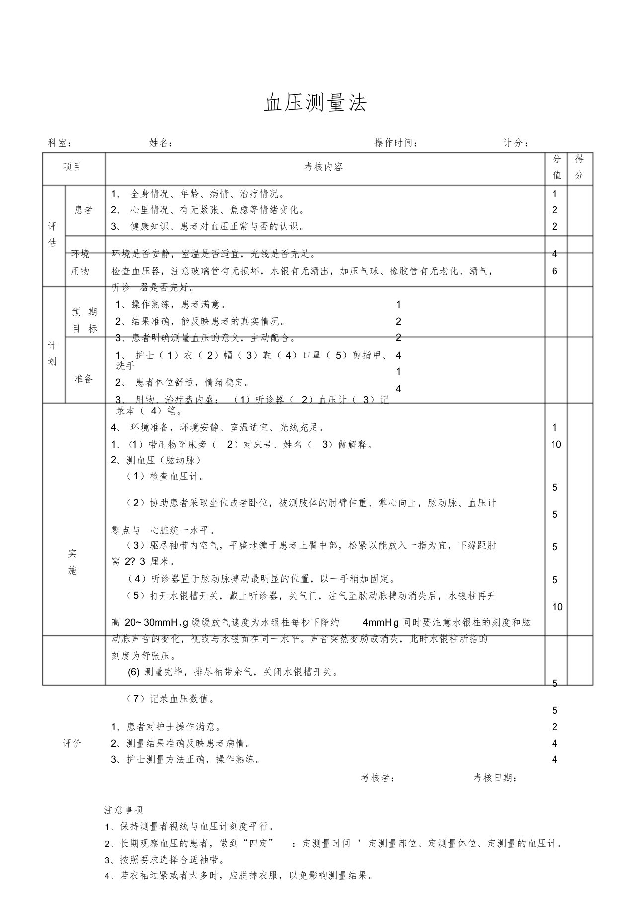 测血压评分标准