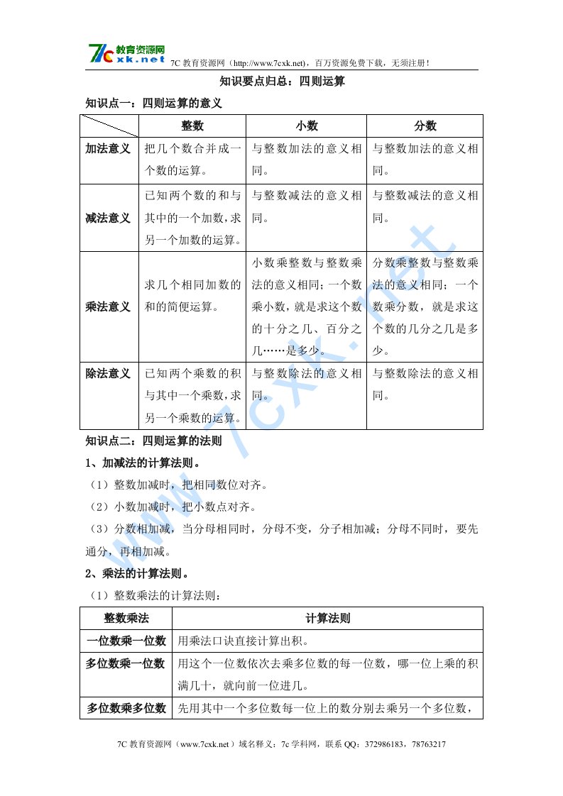 知识要点归总：四则运算