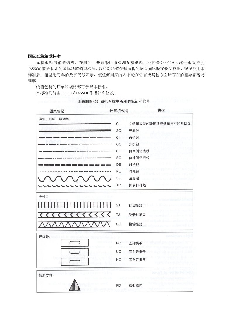 国际纸箱标准：各纸箱箱型类别(纸箱必看)