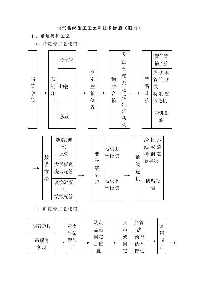 电气系统施工工艺和技术措施(强电)