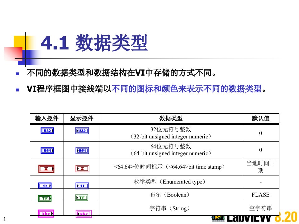 第3讲单通道仿真信号发生器