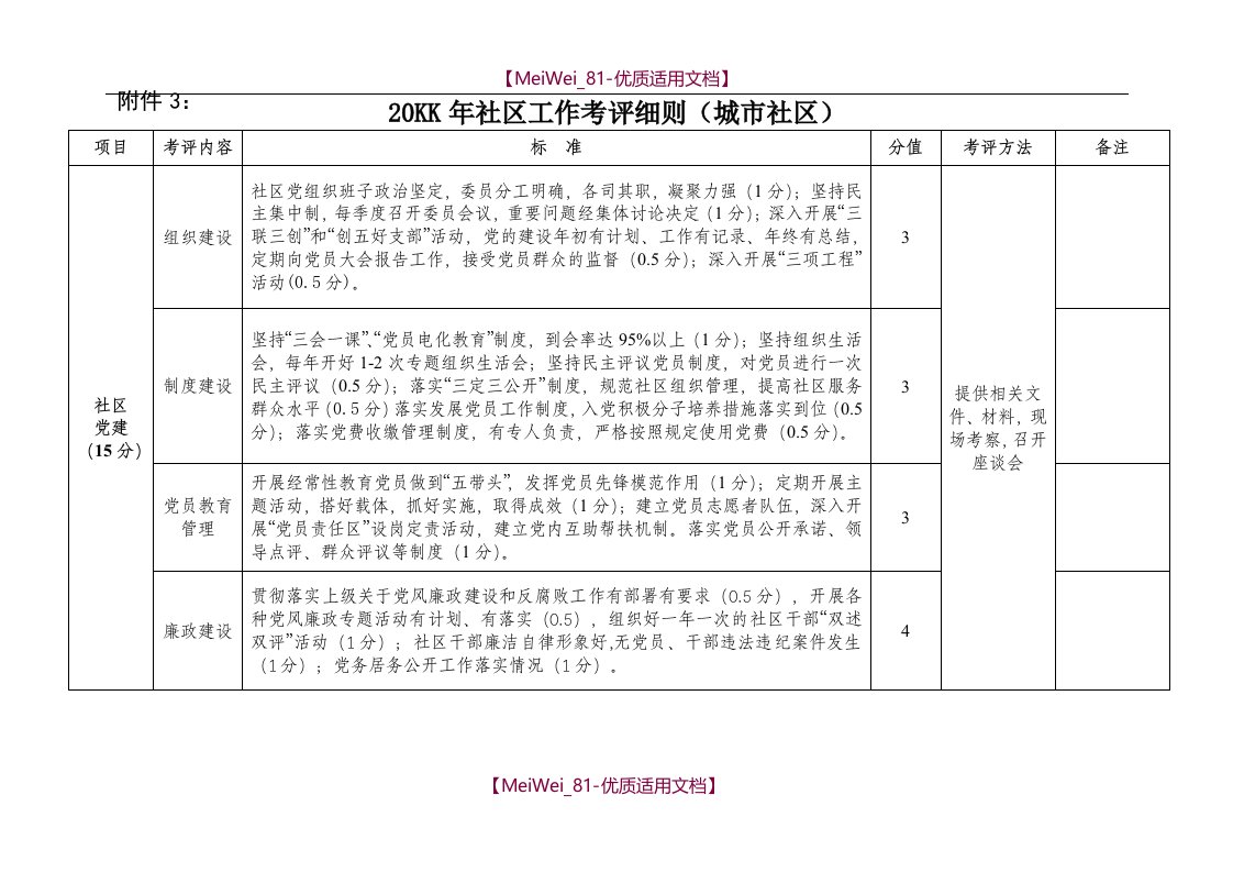 【9A文】社区工作考评细则城社区