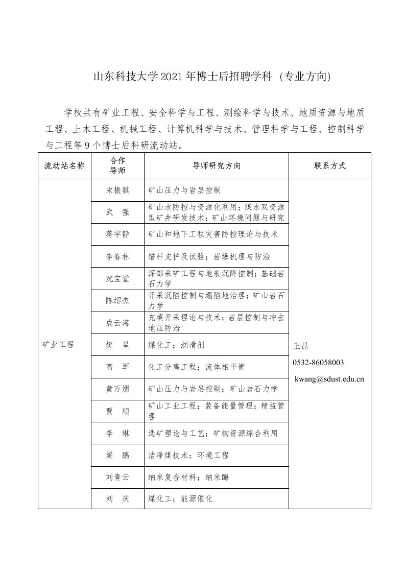 山东科技大学2021年度博士后招聘学科(专业方向)