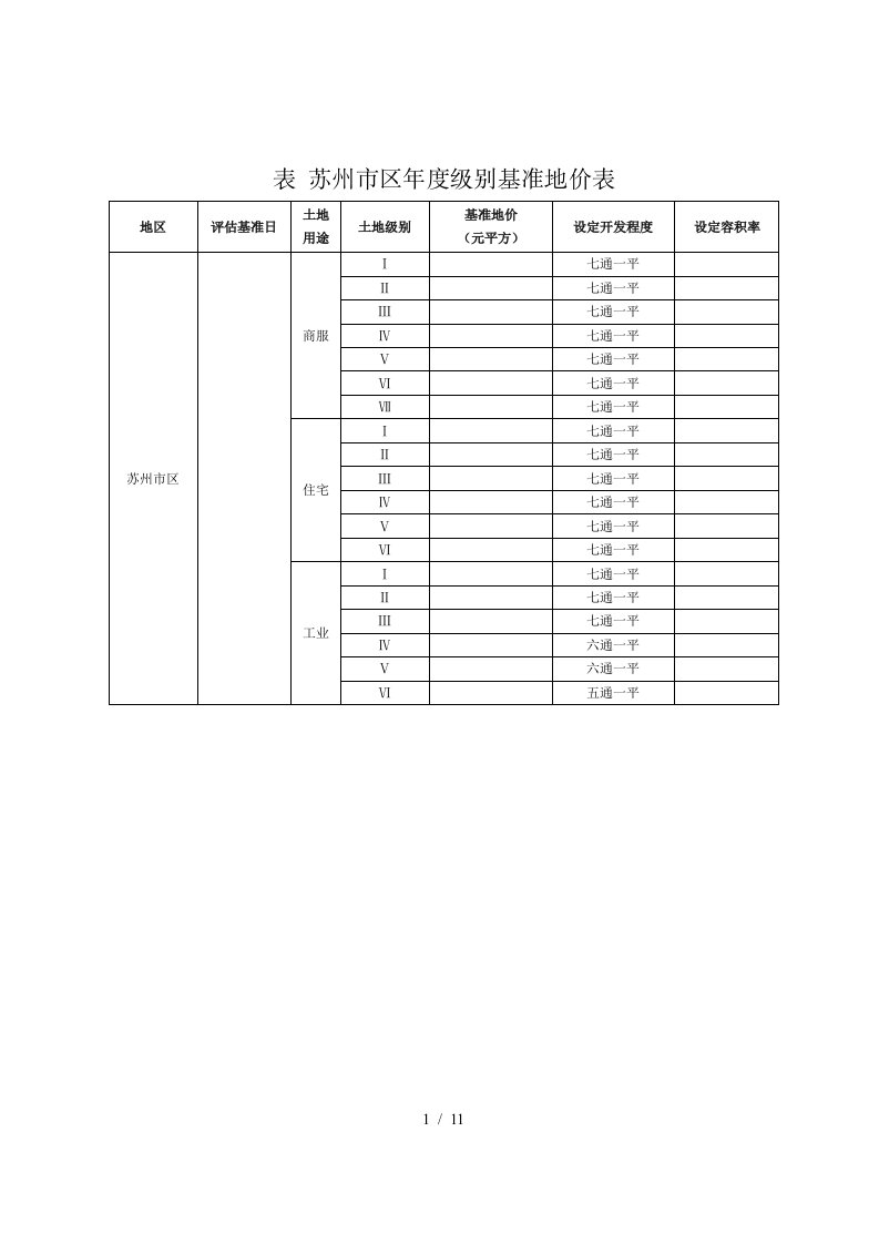 表1苏州市区度级别基准地价表