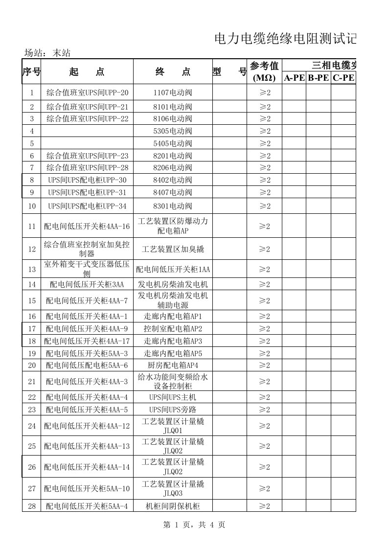 电缆测试记录表