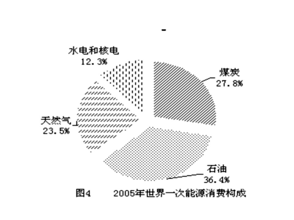 第二节煤石油资源的保护与利用