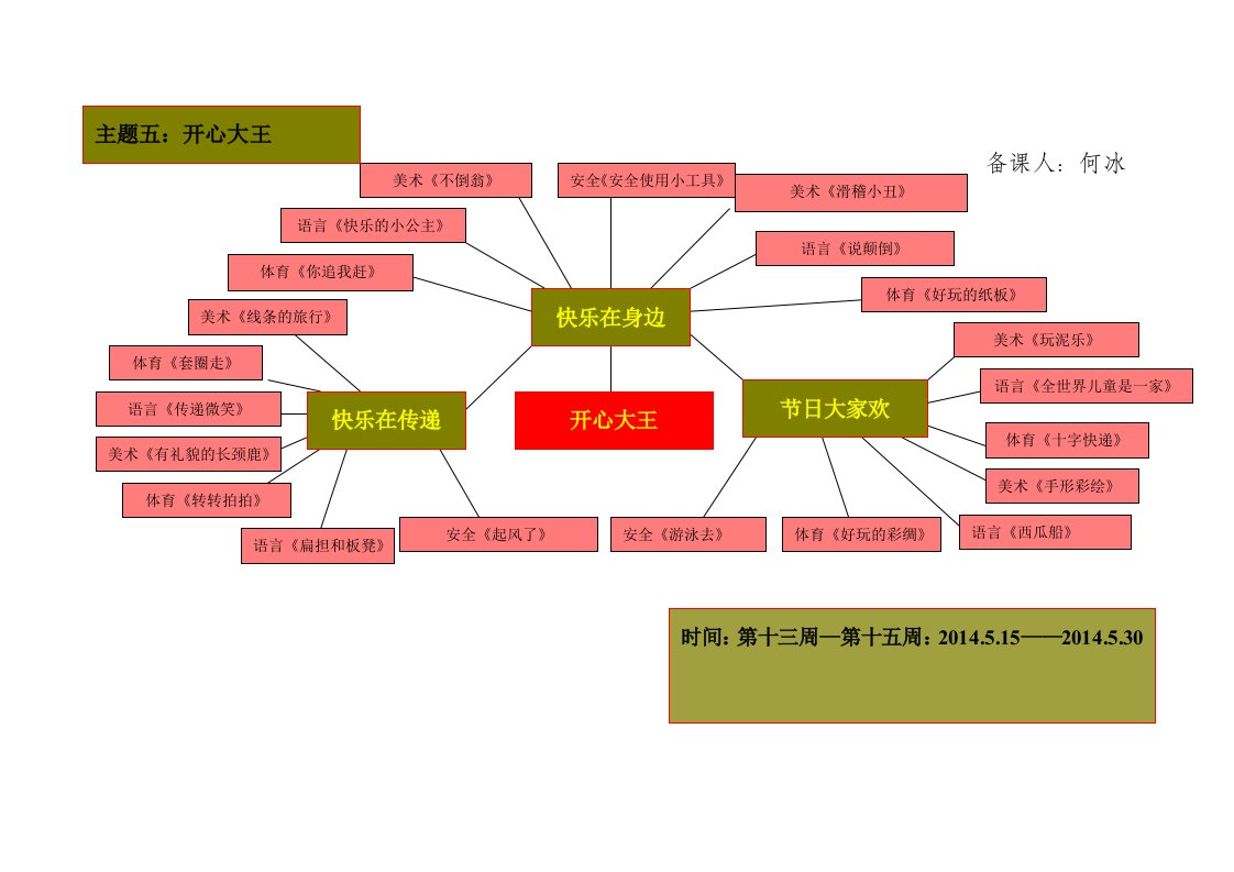 大班下主题五《开心大王》