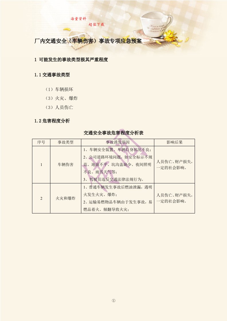 厂内交通安全（车辆伤害）事故专项应急预案