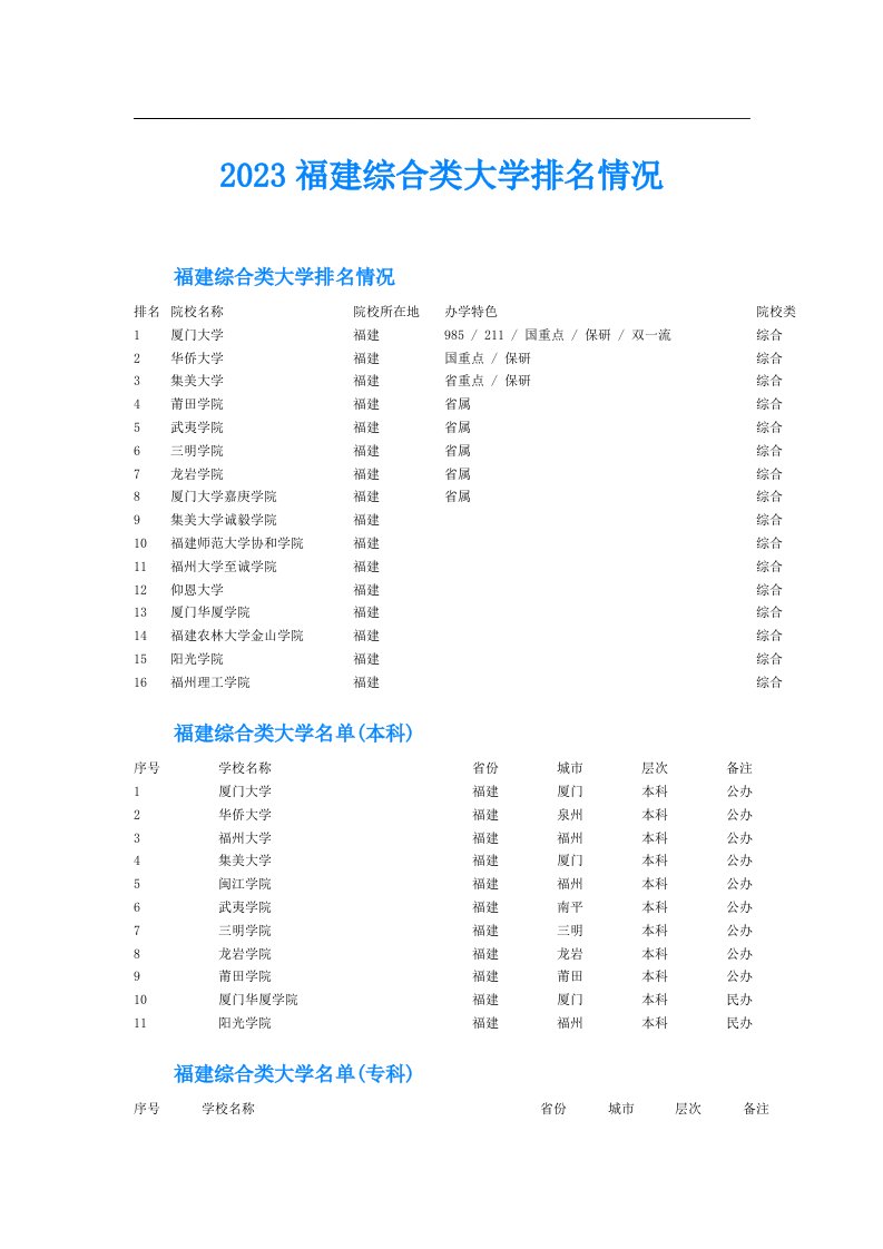 福建综合类大学排名情况