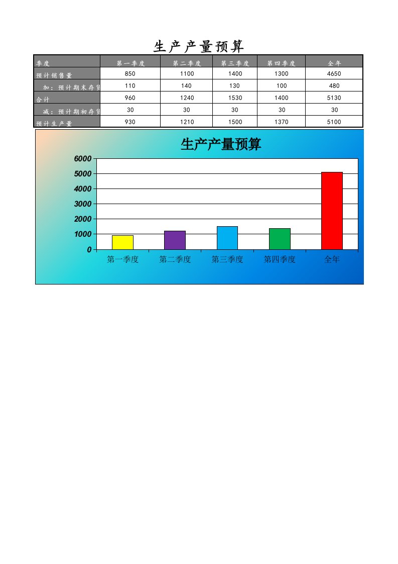 企业管理-03财务预算07生产产量预算表