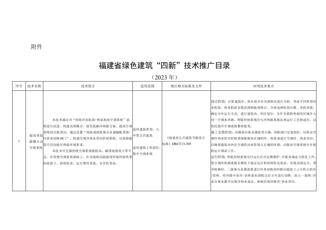 福建省绿色建筑“四新”技术推广目录（2023）