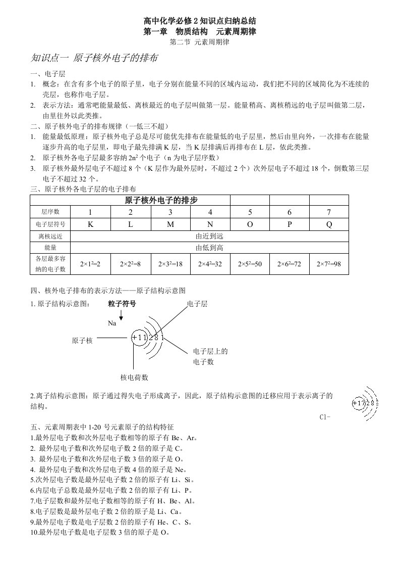 第一章第二节元素周期律知识点归纳总结