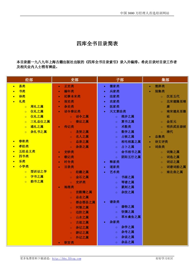 【管理精品】四库全书目录简表