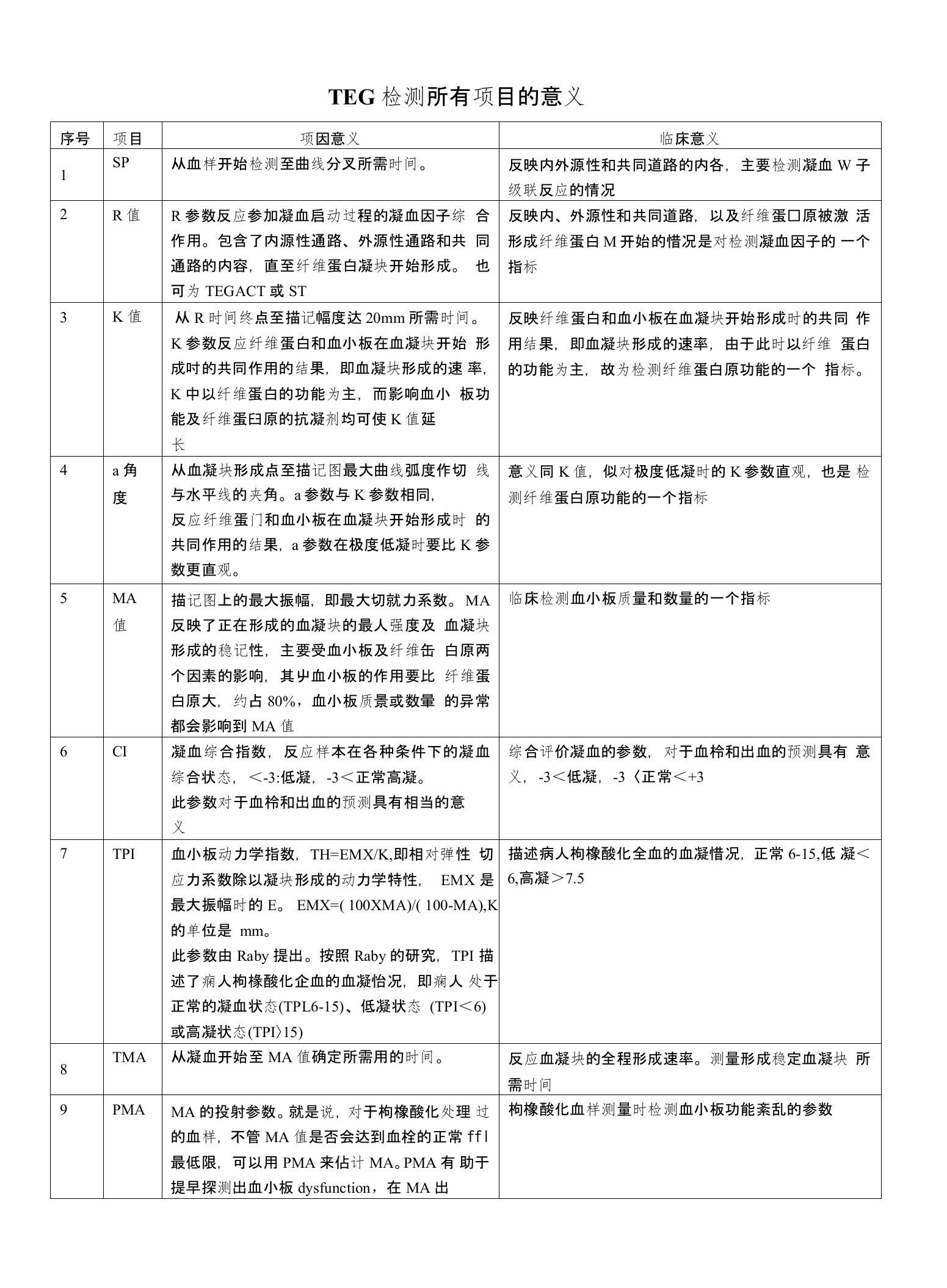 TEG所有参数的临床意义