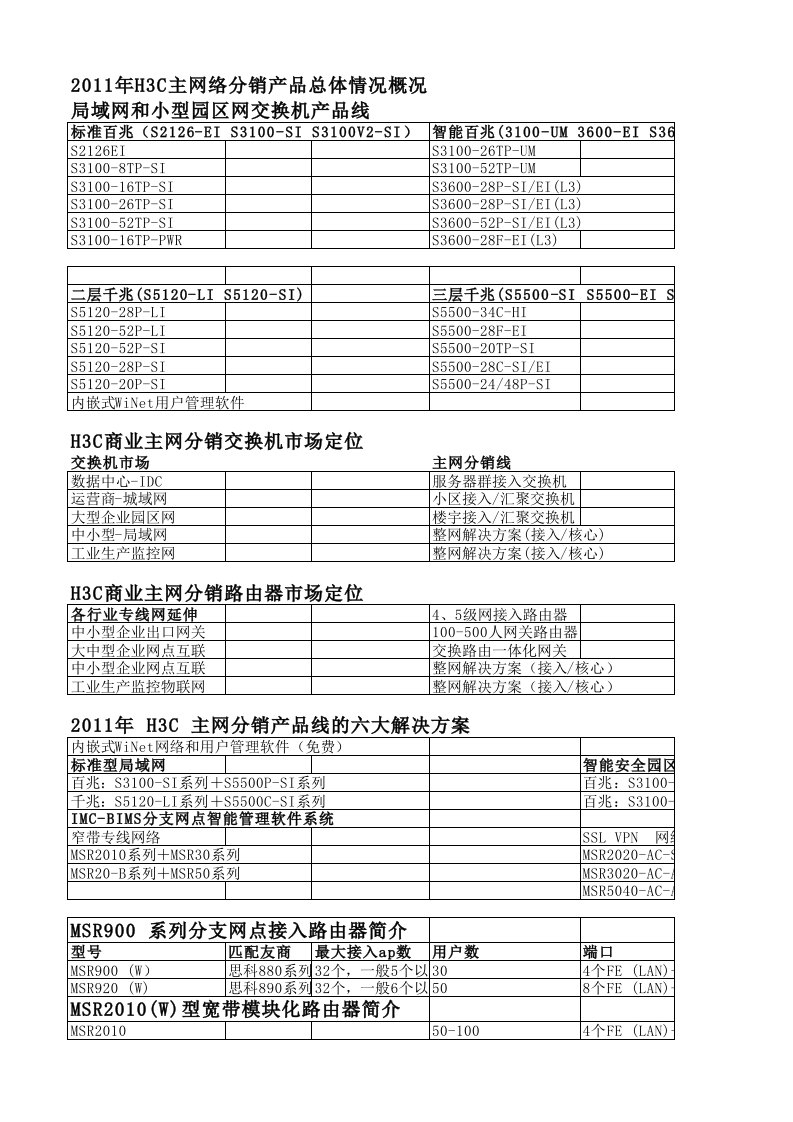 H3C全系列产品方案选型参考集合